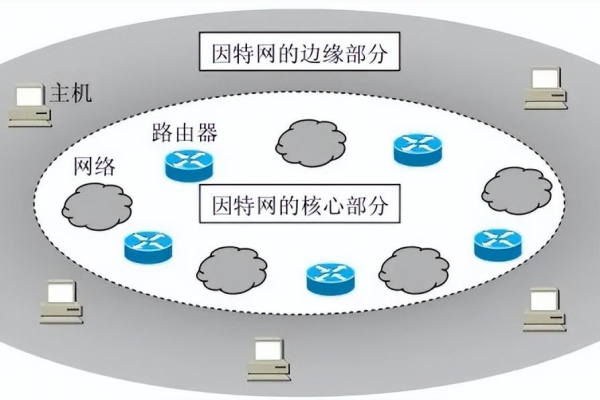 浅谈因特网主机域名解析的原理与作用 (什么是因特网主机的域名)