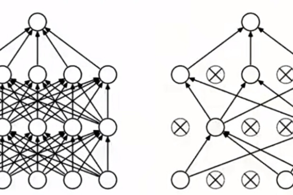 BP神经网络中的隐层是如何优化和调整的？