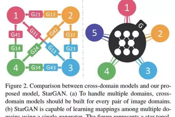 VPS与BGP——理解网络架构的关键核心技术 (vps和bgp)