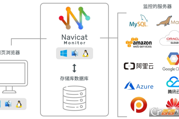 Netdata是否支持远程服务器监控  第1张