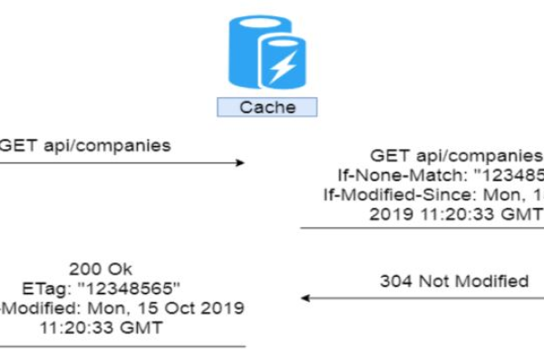 如何配置netdata的存储和保留周期