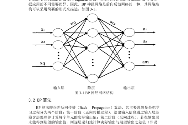 BP神经网络有哪些常见的改进方法？  第1张