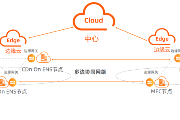 边缘计算在cdn中的作用是什么