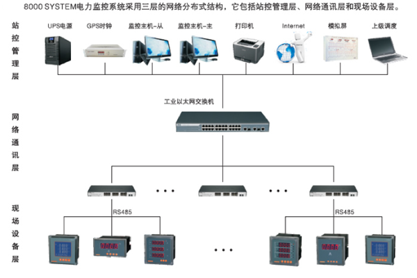 网络连接服务器已成功连接，监控实时显示 (监控显示已连接网络连接服务器)