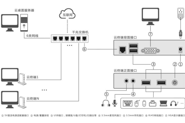 自己搭建录播服务器  第1张