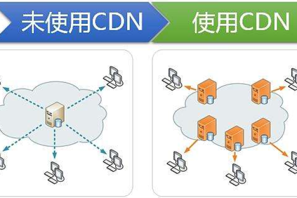 cdn成本是怎么计算的  第1张