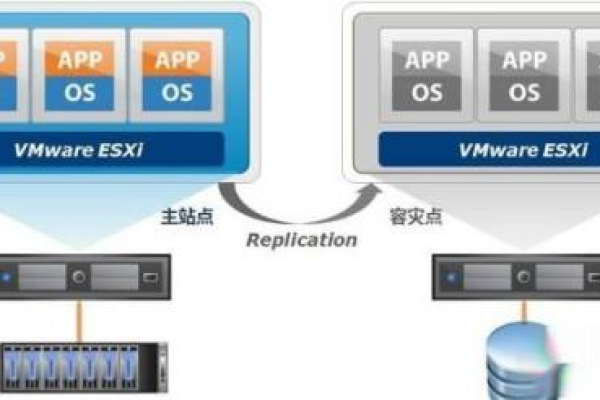 虚拟化技术与vmware服务器的完美结合 (vmwaer 服务器)