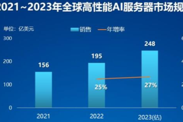 2023年AAA服务器：曾经的技术力量与今天的发展趋势 (2023 aaa 服务器)