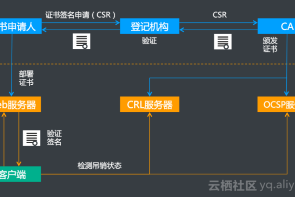 CDN怎么处理HTTPS请求