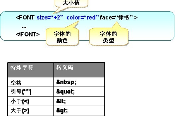 html图片标签的用法  第1张