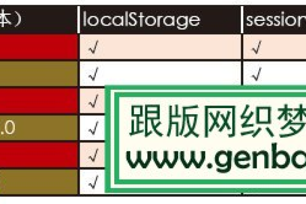 如何更改html兼容性