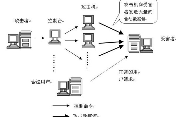 交换主机科技：网络游戏被攻击 (交换主机科技)