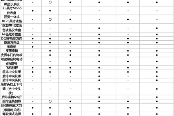 伊兰特纪念版配置参数表