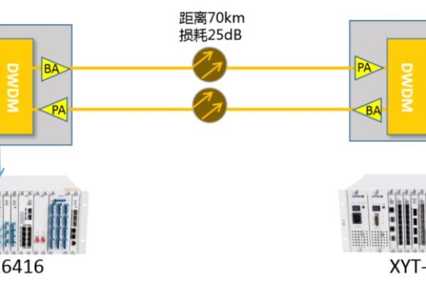 保护你的数据安全：如何防止服务器网卡损坏 (服务器网卡会坏)