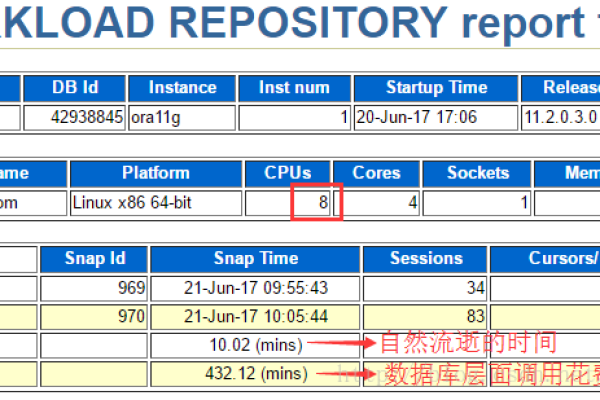 oracle dbms_output  第1张