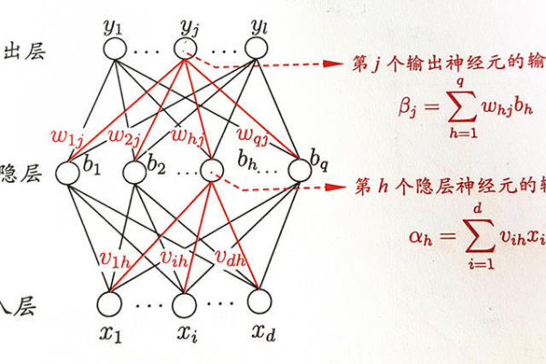 BP神经网络教材，学习与掌握这一强大工具的关键是什么？