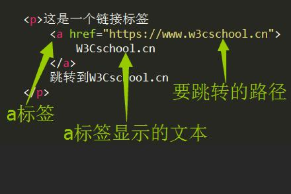 html5如何设置锚点