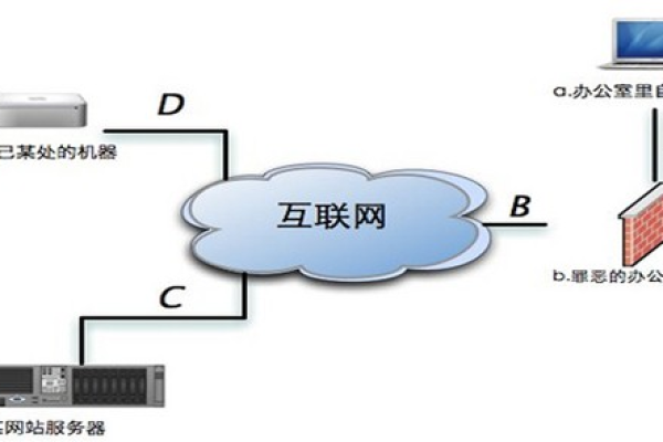 公网远程连接  第1张