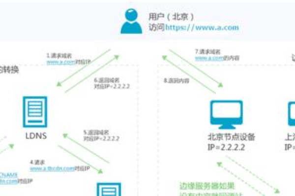 服务器不稳定会不会影响网站运行速度  第1张