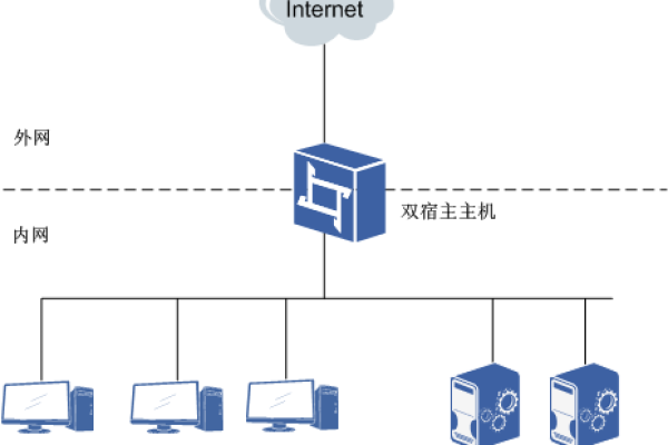 网站主机是不是就是服务器  第1张