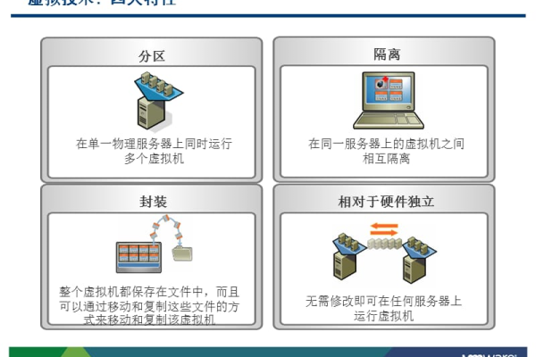 深入探究服务器虚拟化技术的研究与应用 (服务器虚拟化技术研究)