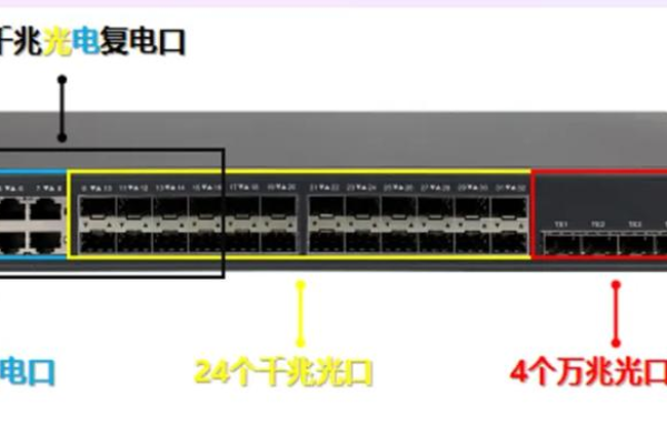 服务器电口和光口命令区分,使用示例分析