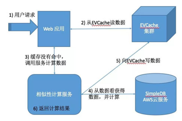 一个缓存服务器有几种用法，举例说明