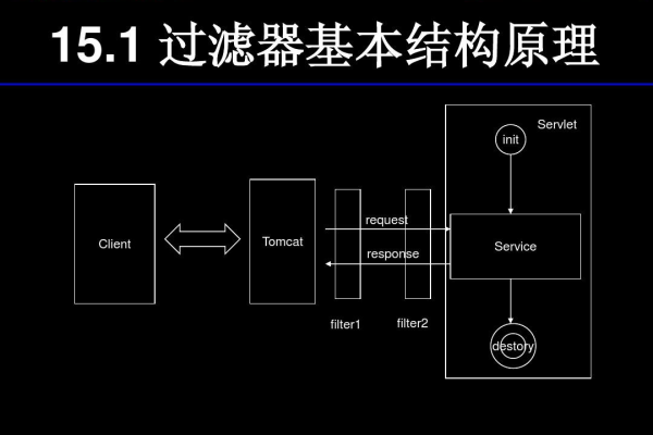 过滤器模式_添加过滤器