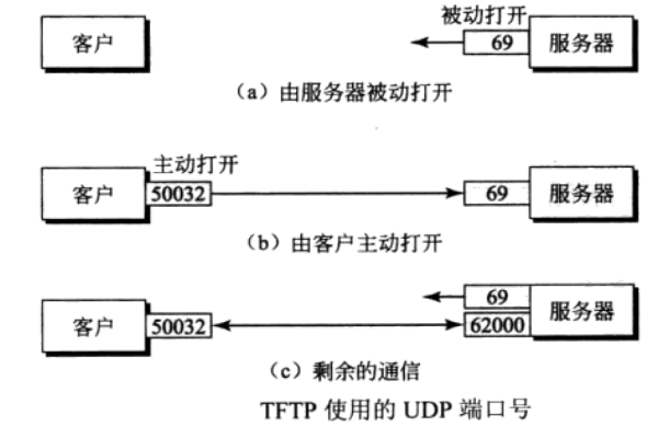 服务器的区别与应用场景 (tftp服务器和ftp)  第1张