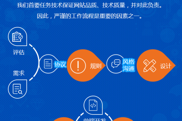 高端品质网站建设_品质模块