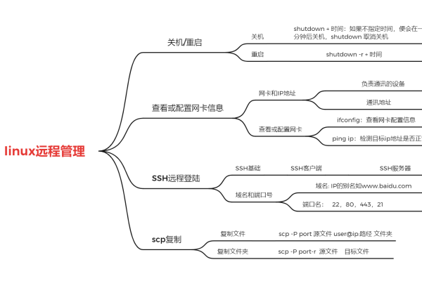 SCP轻松上传文件至服务器 (scp 上传文件到服务器)