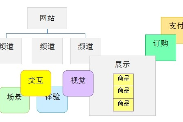 购物网站开发方案_开发方案介绍