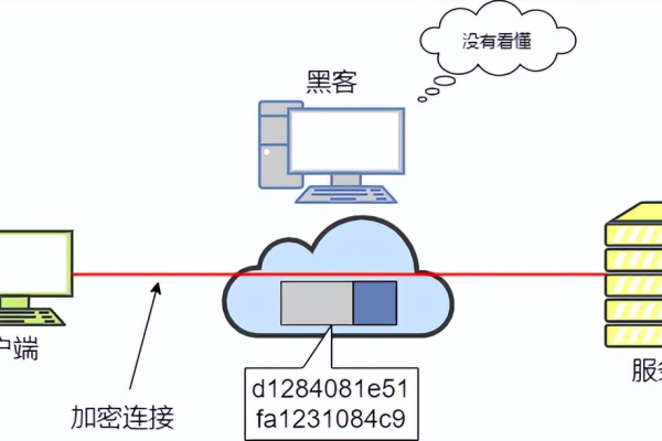 一台服务器连接多个网络怎么实现动态平衡