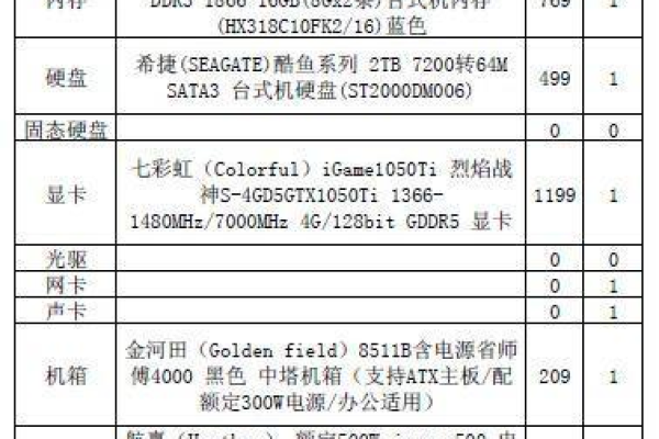 如何选择适合自己的个人主机？ (个人主机)