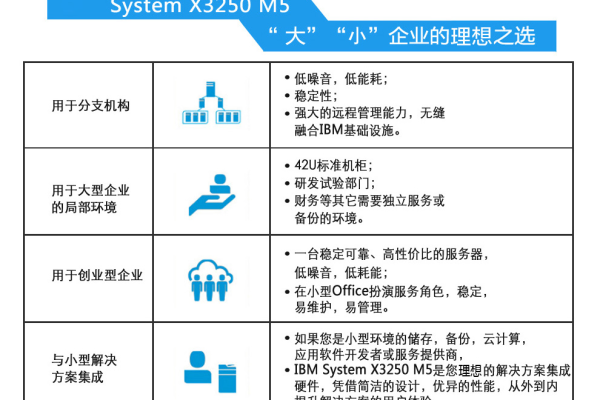 IBM x240服务器：高效稳定的企业级解决方案 (ibm x240 服务器)