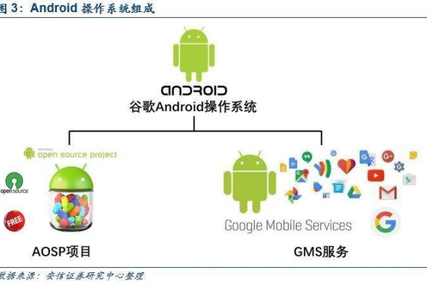 谷歌推出的Android辅助服务器助您更便捷地管理网络 (android 谷歌推出的辅助服务器)