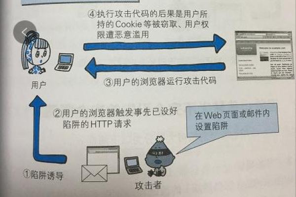 网站破绽攻击，轻松载入web服务器 (利用网站破绽载入web服务器)