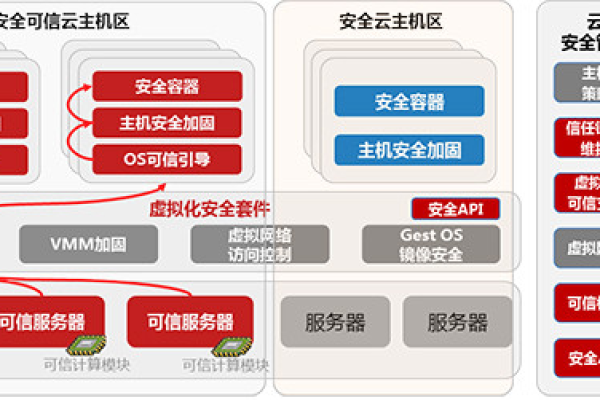 了解主机安全技术，保障在线安全 (主机安全技术)