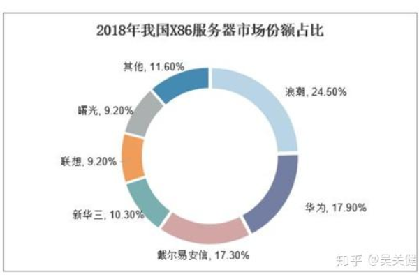 服务器未来前景如何