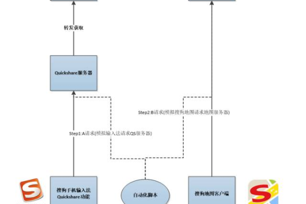 轻松实现自动获取ip服务器地址，节约您的时间与精力 (自动获取ip服务器地址)