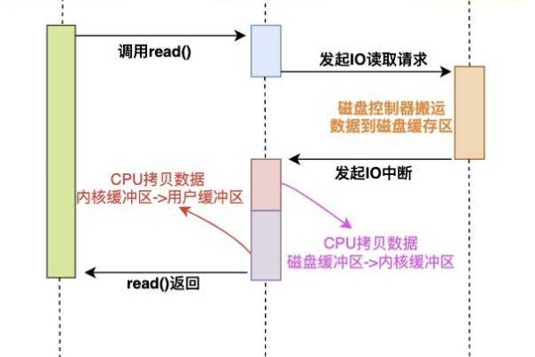 「服务器共享是否拷贝记录？」——了解服务器共享文件的安全性。 (服务器 共享拷贝记录吗)