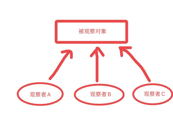 观察者模式拉与推_观察者模式