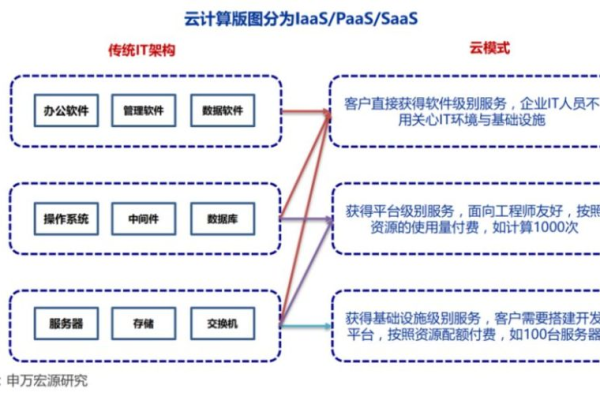 阿里云接手，万网迁移成功 (万网迁移到阿里云)