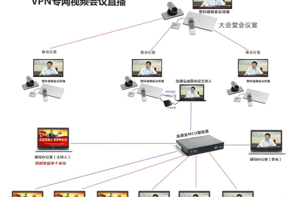 高清晰视频会议系统_视频  第1张