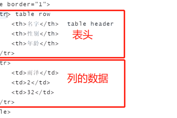 如何html修改标签属性  第1张