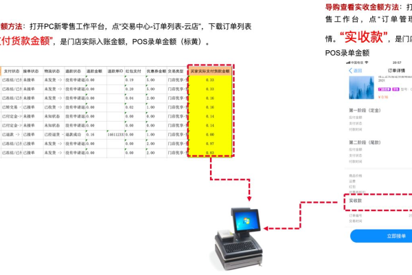 购物网站前台功能_设置网站前台