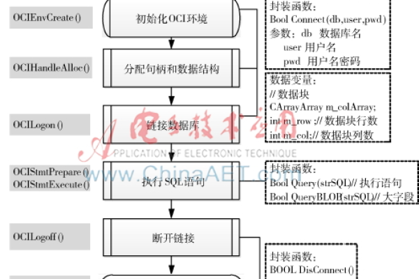 c语言oci连接oracle