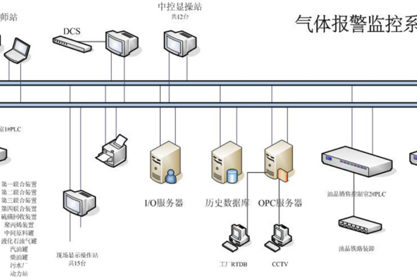 gds控制_gds  第1张