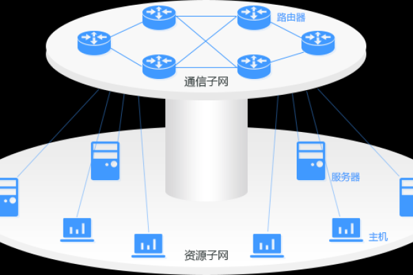 虚拟服务器与一对一NAT：网络环境下如何保障数据安全？ (虚拟服务器和一对一nat)