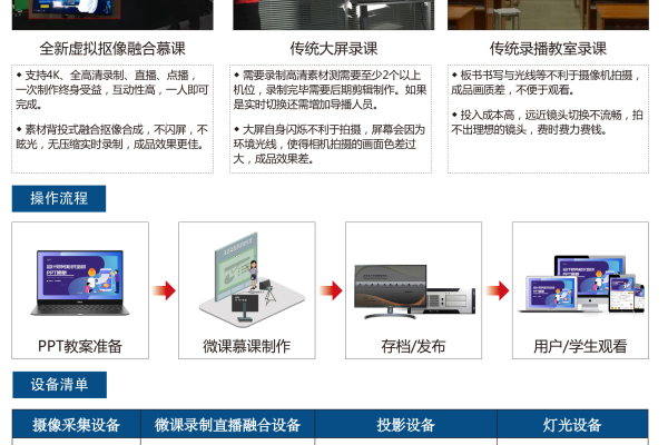 高清视频录播系统怎么选_超高清视频